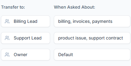Every call, handled - 3